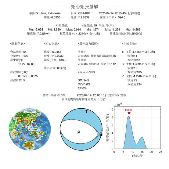 4·14爪哇島地震