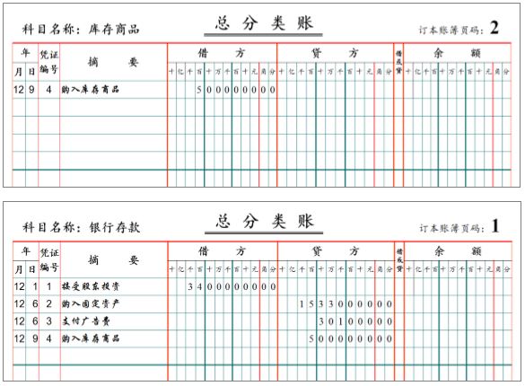 左右記賬法