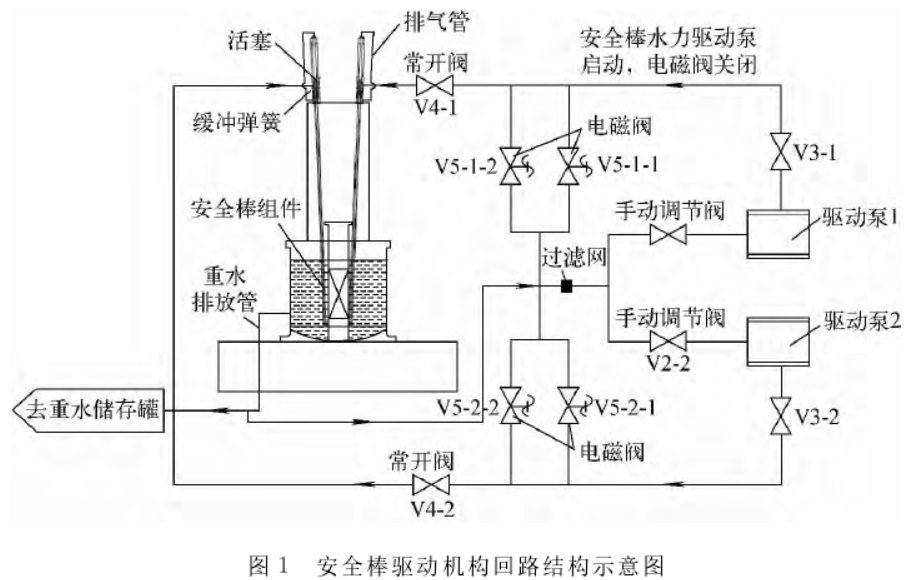 安全棒