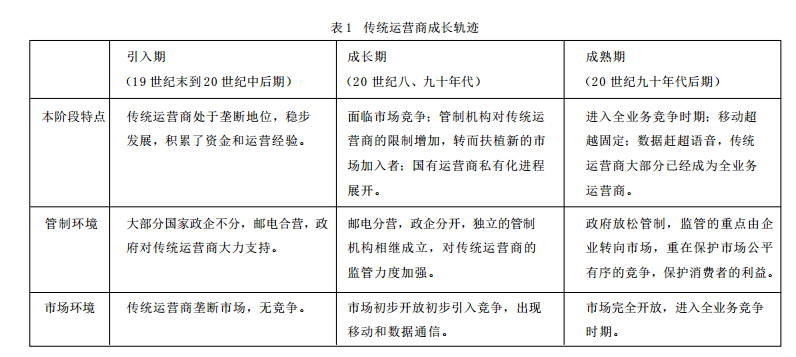 傳統運營商