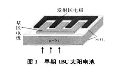 IBC太陽能電池