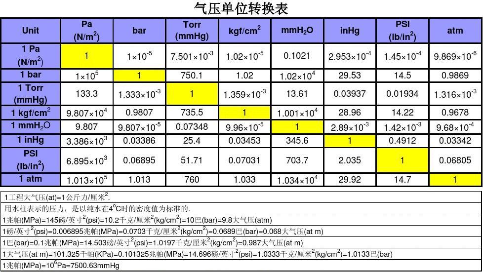 氣壓單位