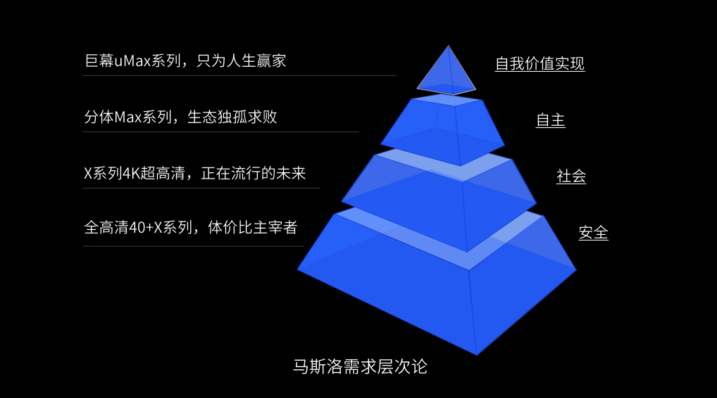 樂融電視