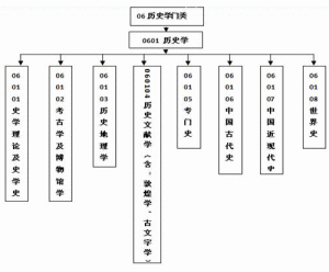 專門史專業