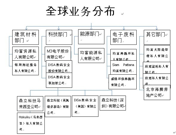 深圳市易家人投資有限公司