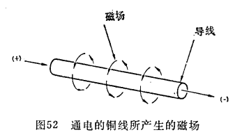 縱向磁場