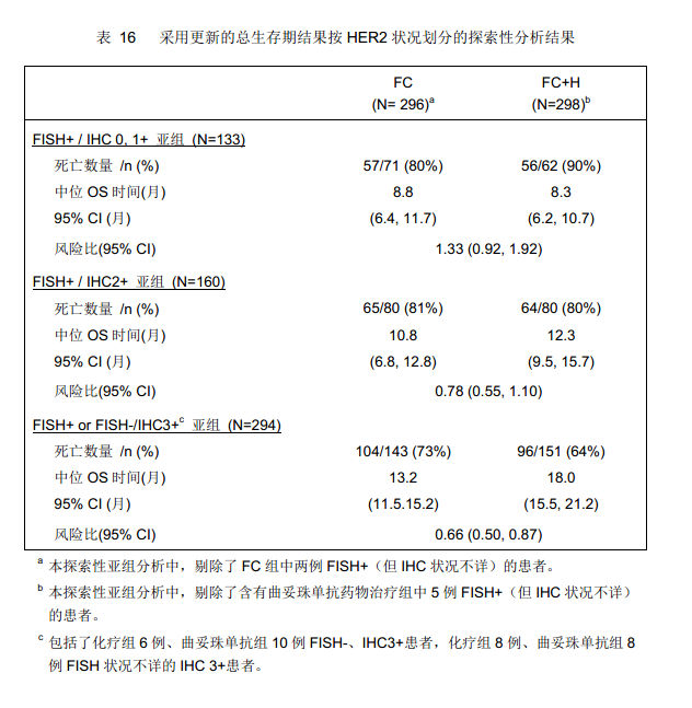 注射用曲妥珠單抗