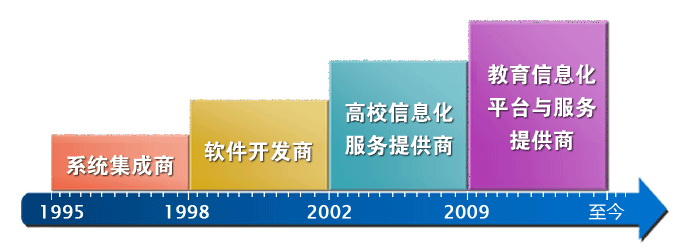 江蘇金智教育信息技術有限公司