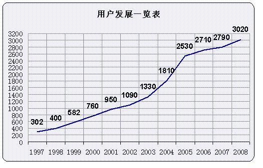 清大新洋科技有限公司