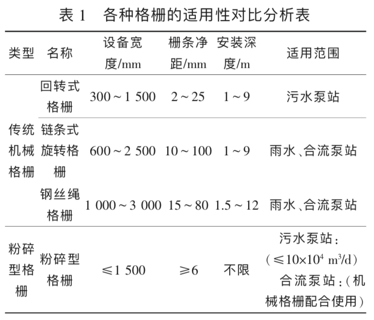 機械格柵