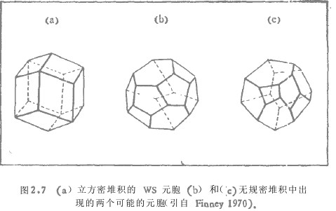 無規密堆積