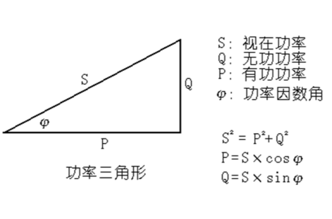 有功功率