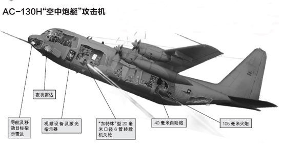 AC-130攻擊機H型構造