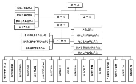 方正證券承銷保薦有限責任公司