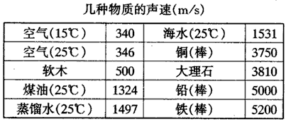 傳播速度