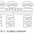 需求描述語言