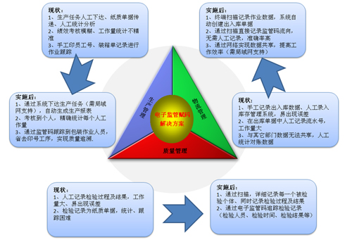 嘉華通軟