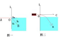 光的粒子說(光的微粒說)