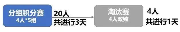 亞洲杯賽制流程