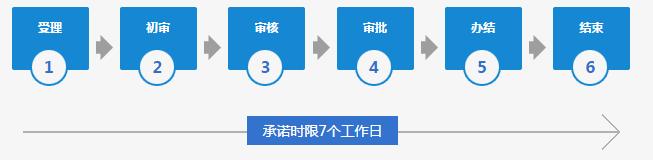 陵水房屋所有權註銷登記指南