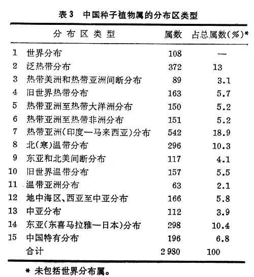 中國植物地理