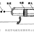 電磁發射器