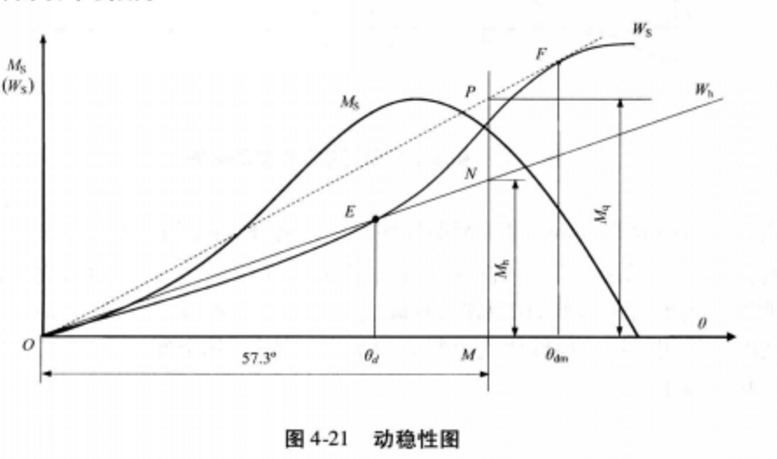 動穩性