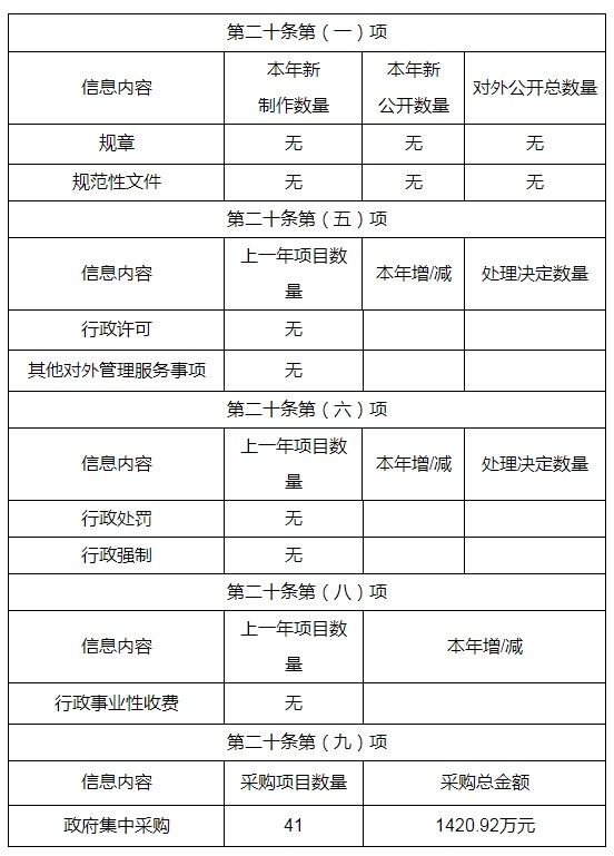 湖南省扶貧辦2019年政府信息公開工作年度報告