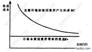 橫向金融監管結構模式