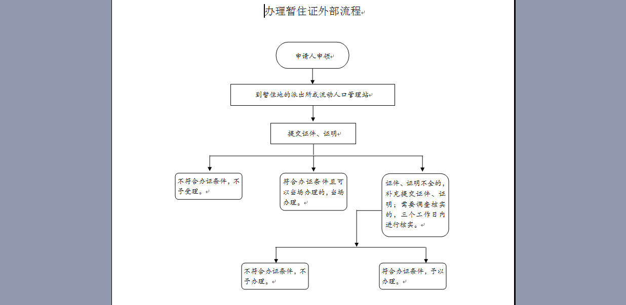 暫住證