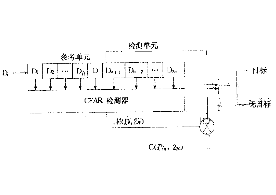 恆虛警率