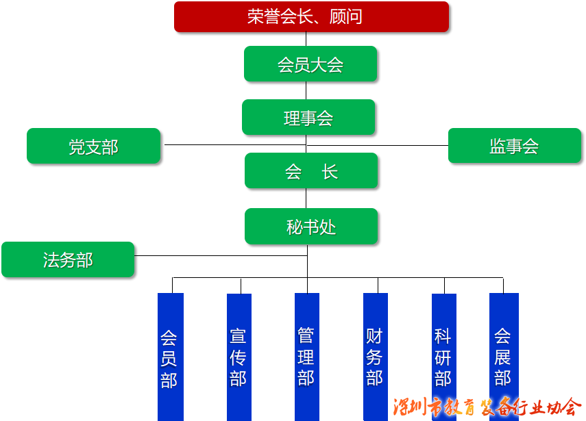 深圳市教育裝備行業協會