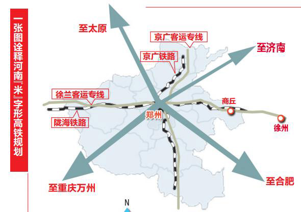 米字形高鐵規劃