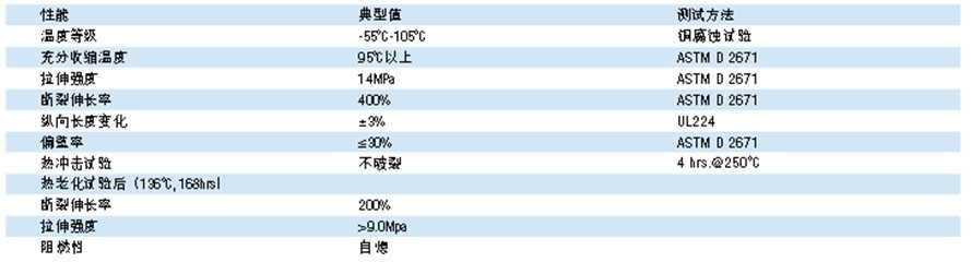 技術參數