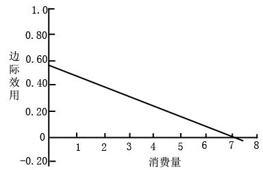 威廉姆·斯坦利·傑文斯(傑文斯，W.S.)