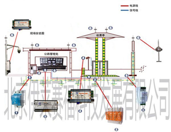 高速公路機電工程系統