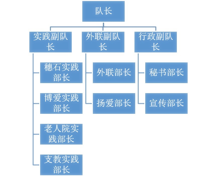 華南理工大學理學院陽光青年志願者服務隊