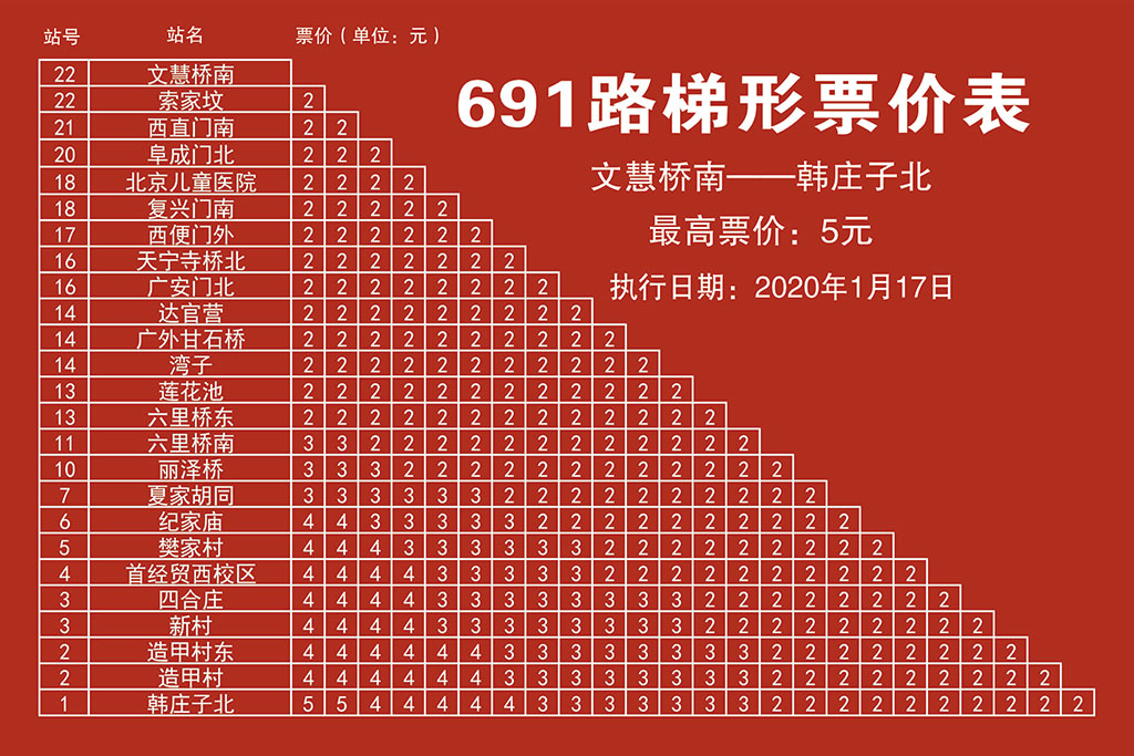 北京公交69路