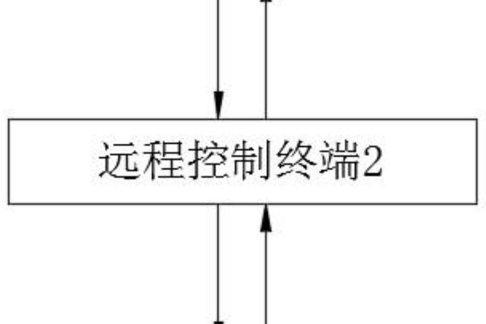 基於物聯網的智慧型門禁系統