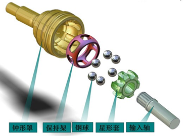 萬向節示意圖