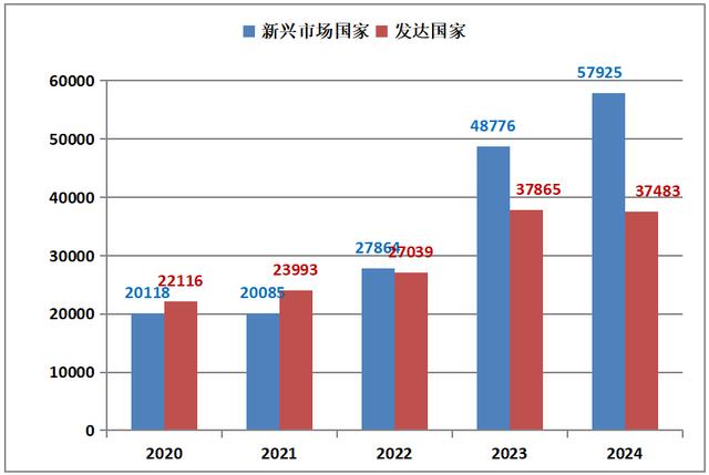 2024全球新能源企業500強