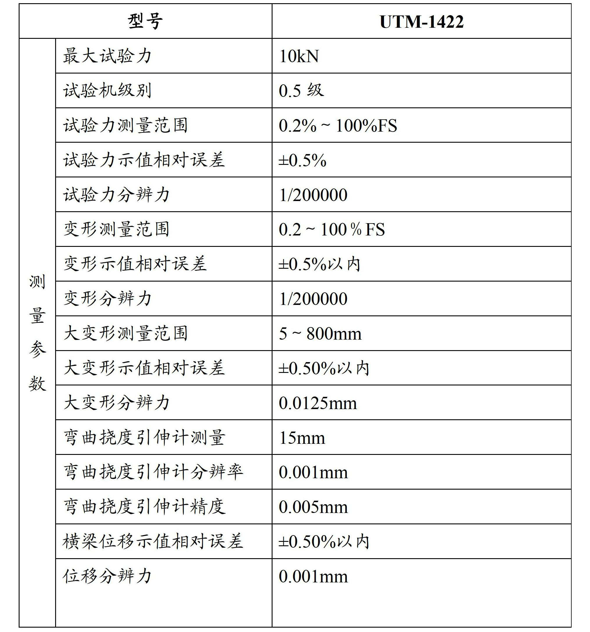 聚氯乙烯混合物及其製備方法