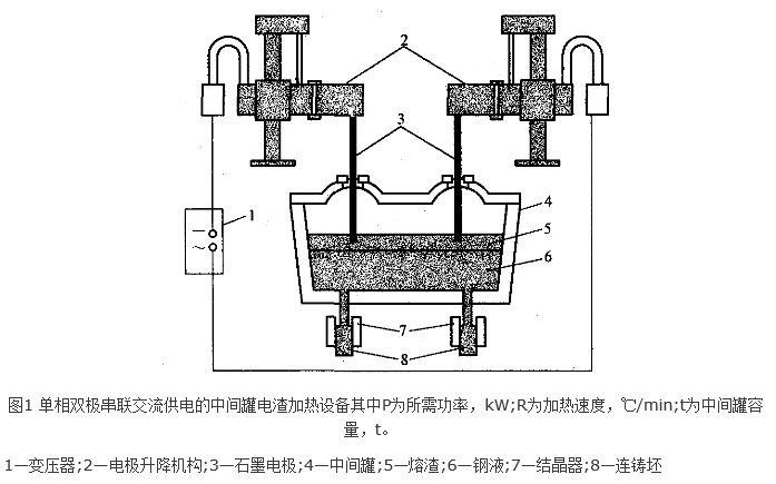 中間罐電渣加熱