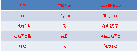 康佳嫦娥曲面電視