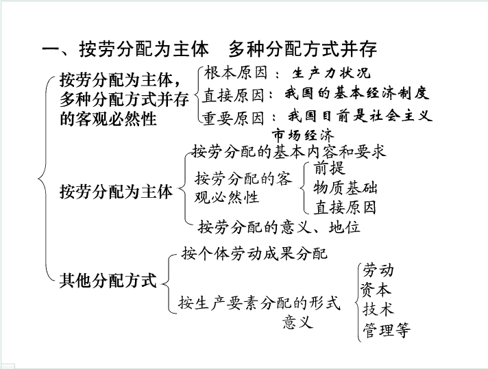 我國的分配製度