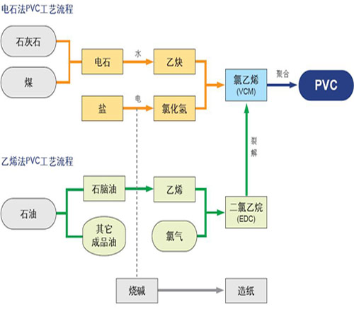 PVC期貨