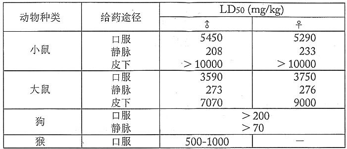 氧氟沙星眼膏