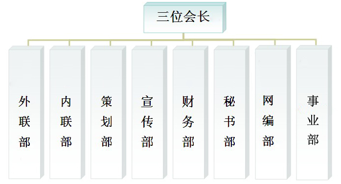 廣州番禺職業技術學院人力資源開發與管理協會