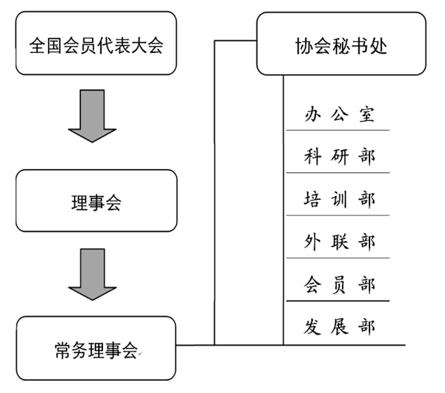 中國社區衛生協會