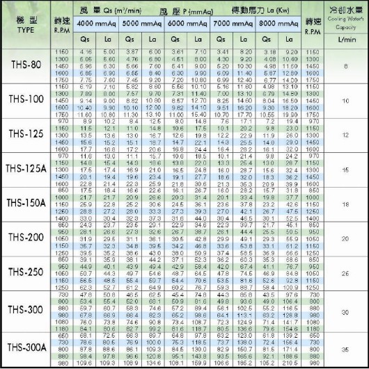 台灣春鼎THS系列全風高壓鼓風機